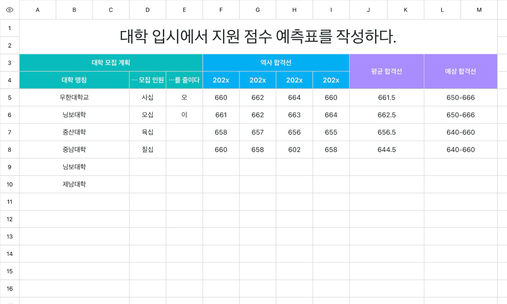 대학 입시에서 지원 점수 예측표를 작성하다.
